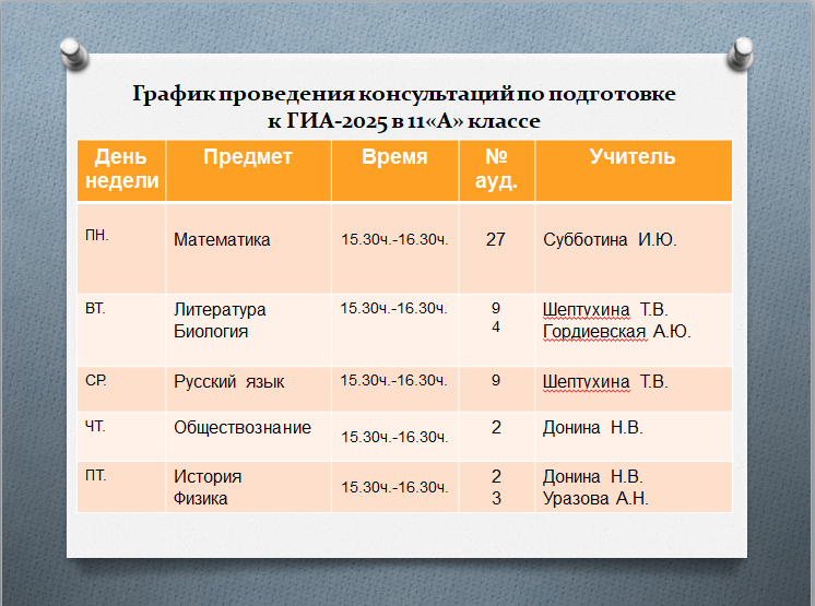 График проведения консультаций по подготовке обучающихся 11 класса к ГИА в 2022-2023 уч.году