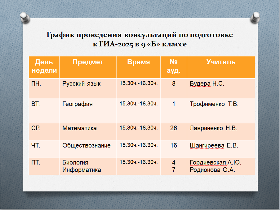 График проведения консультаций по подготовке обучающихся 9Б класса в 2022-2022 уч.году